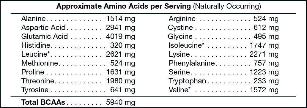 2lb 100% Whey Isolate (Vanilla)